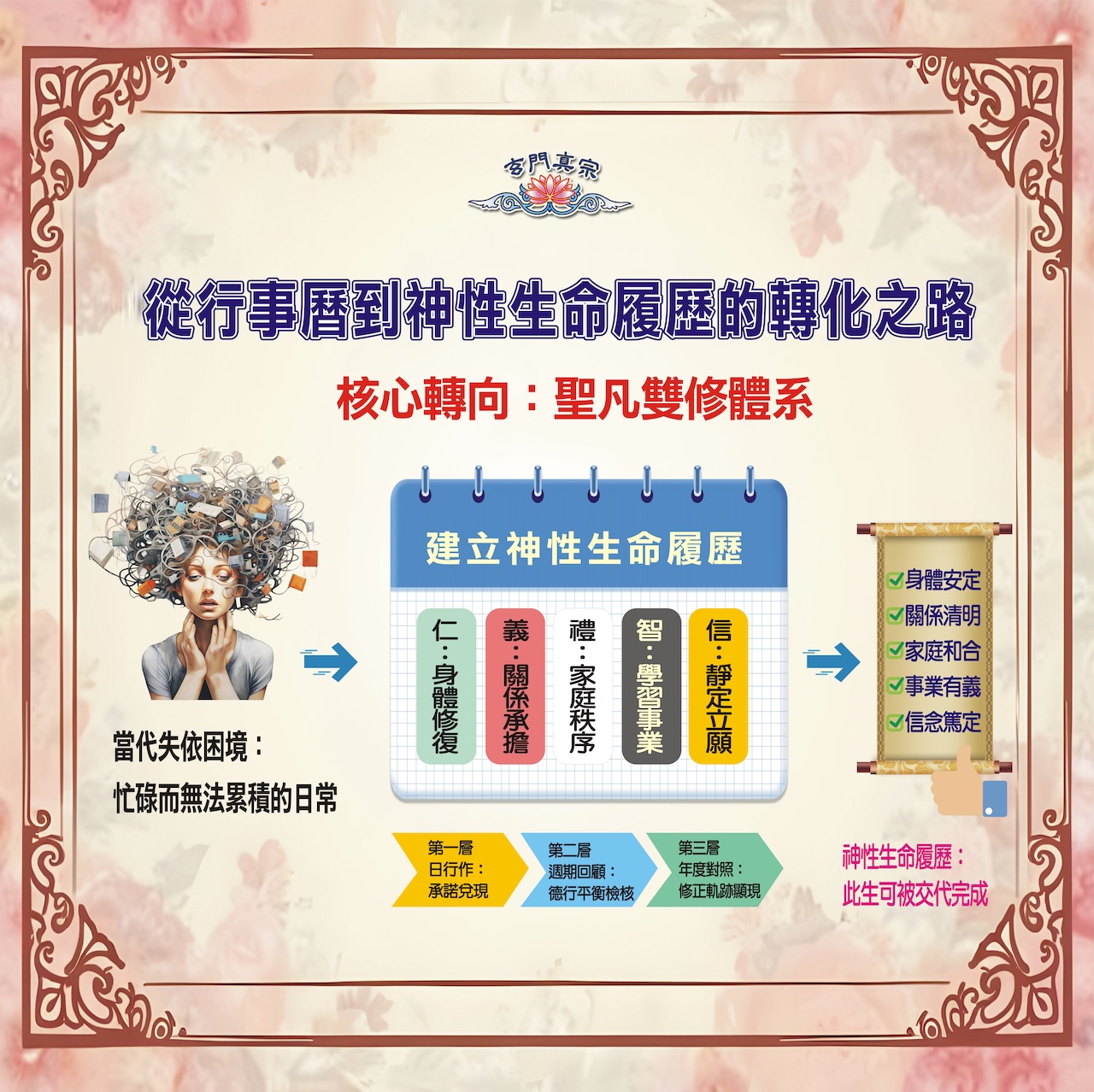 從行事曆到神生命履歷的轉化之道